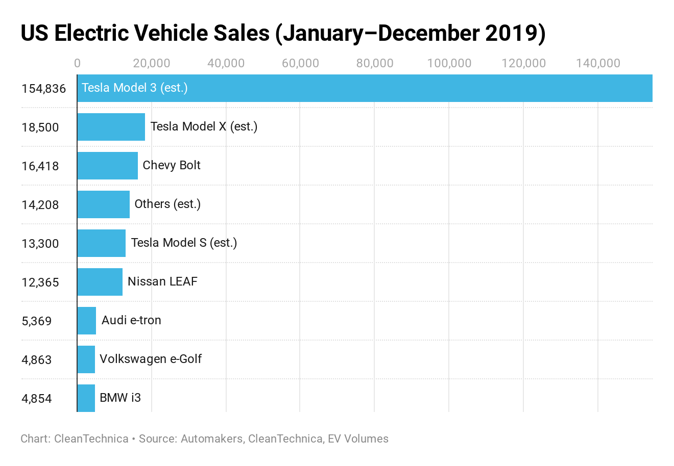 Tesla Stock Value Forecast Worth Trillions By 2030