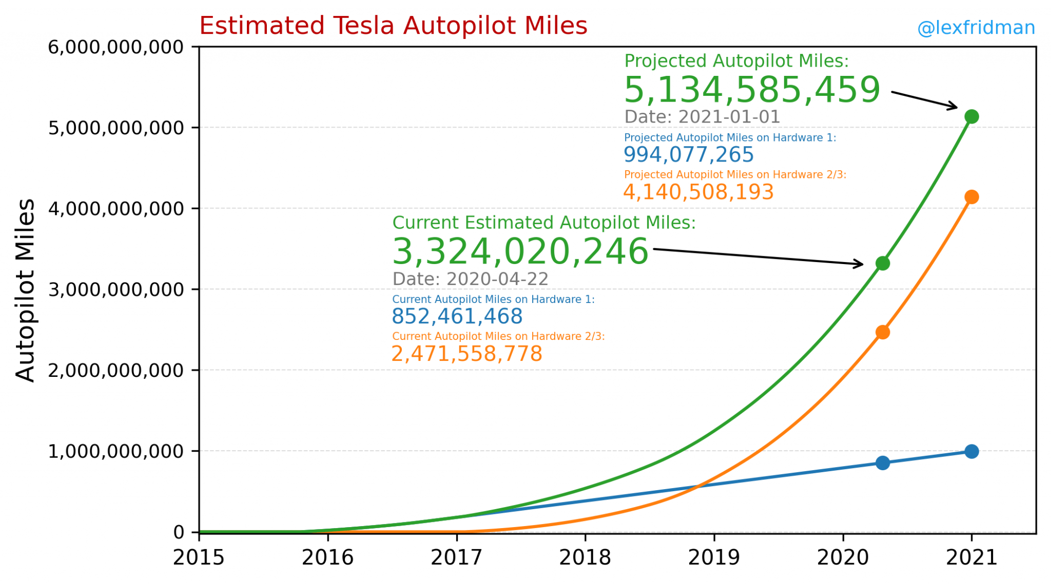 Tesla Stock Value Forecast Worth Trillions By 2030