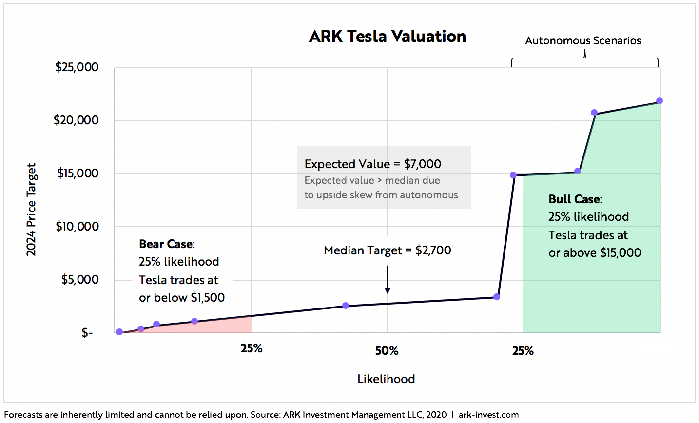 Tesla Stock Value Forecast Worth Trillions By 2030