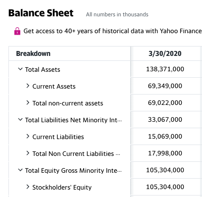 Web Scraping Yahoo Finance Pull Financial Statements And Stock By Randy Macaraeg Towards Data Science