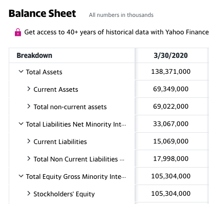 Facebook balance sheet