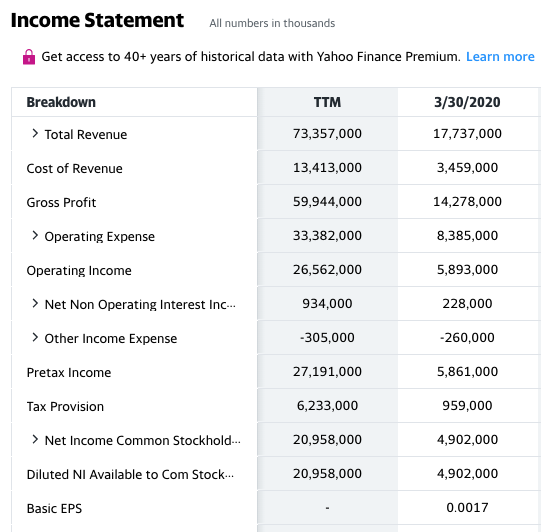 Facebook income statement