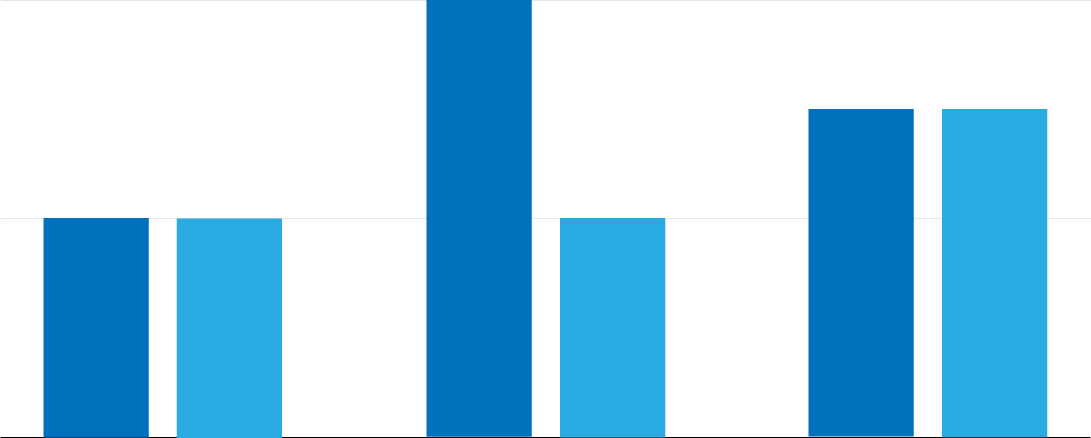 Portfolio Rebalancing