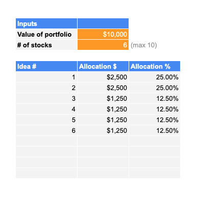 Portfolio sizing discount
