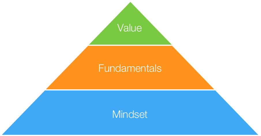 Successful investment strategy value investing