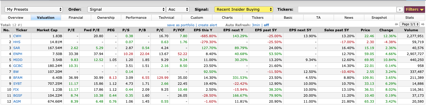 FINFIZ stock screener