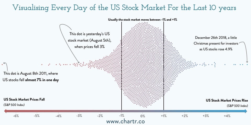 Why stocks are down today